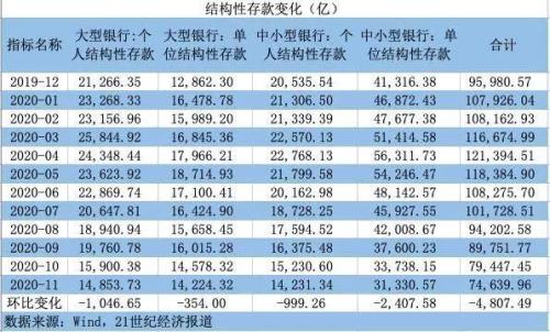 2015年3月贷款37万还360个月