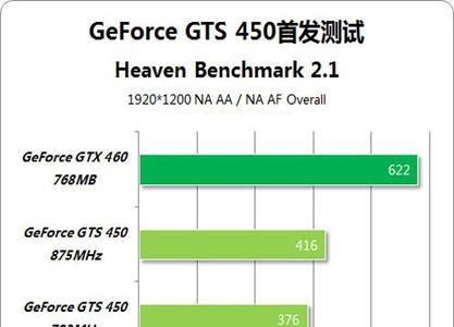 一般gts450显卡功耗是多少