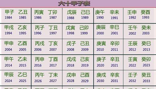 什么叫身怀七甲