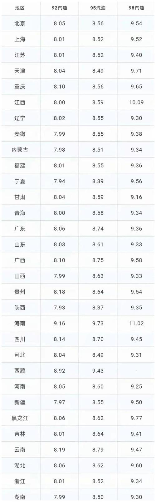 1月1号开始没有92号汽油是真的吗