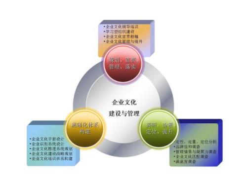 企业文化结构由外到内包括