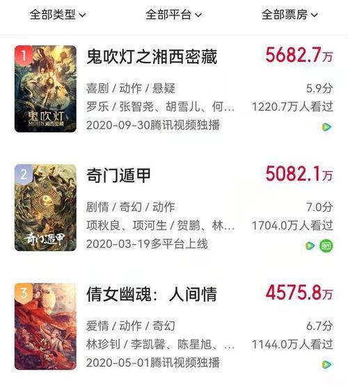 大话西游最终票房多少