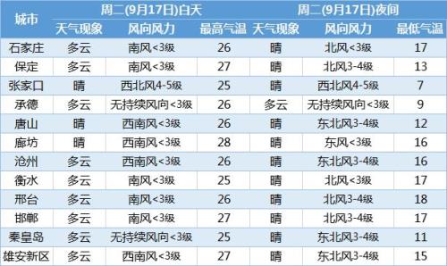 天气预报播放时间表