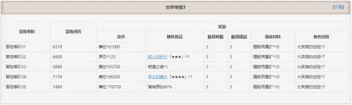原神冒险等级怎么快速升级1-20