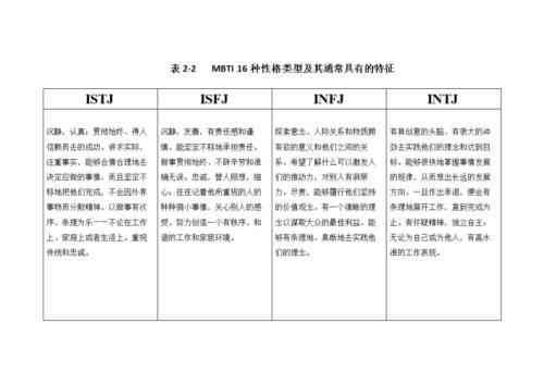 文与可的性格特征
