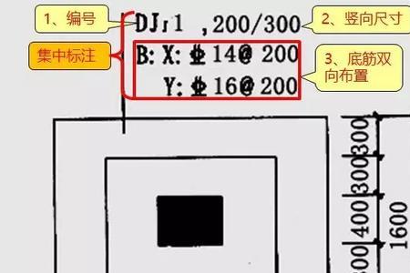 djj表示的是什么基础