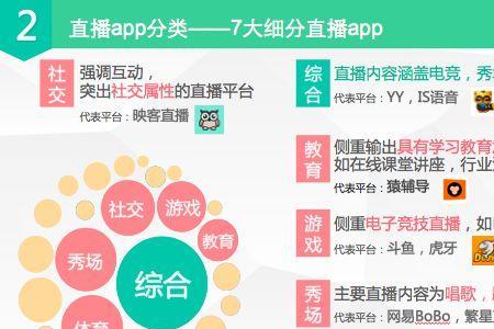 直播距离多远合适