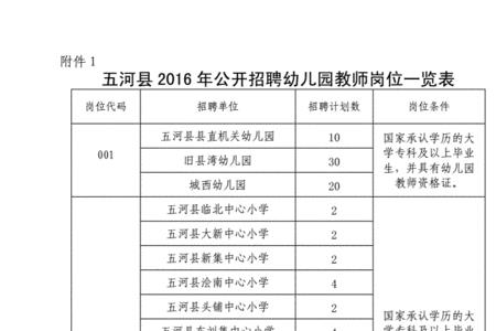 郑州公立幼儿园教师招聘条件
