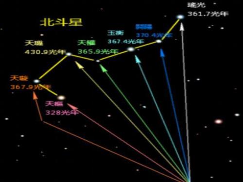 古人把北斗七星看作什么