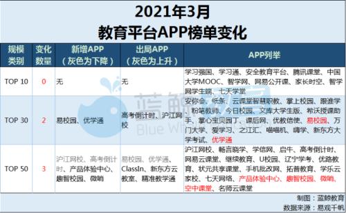 智学网等级排名计算公式