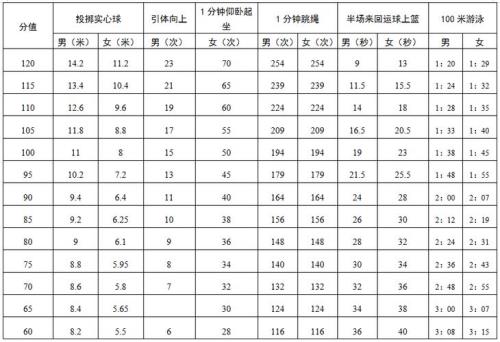 以前中考体育身高怎么查
