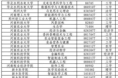 河南省撤销高校有哪些