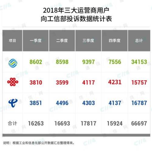 中国联通app流量统计准确么