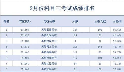 佛山科目三成绩上传要多久