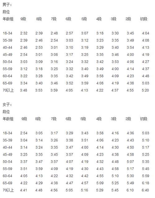 43岁女性半马配速表