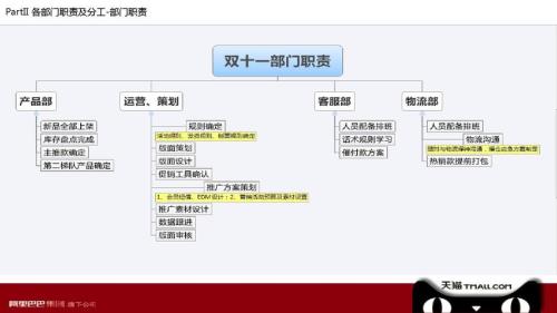 双11期间淘宝网销量评价管理规则