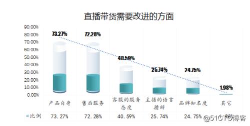 国家为什么不禁止直播带货