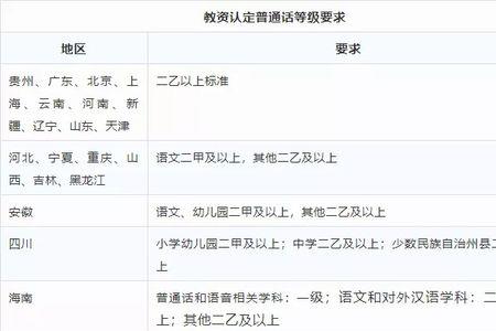 普通话三甲通过率