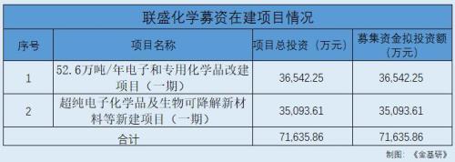 hdo是什么意思化学名称