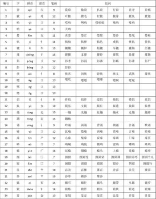 包括的括的生字组词