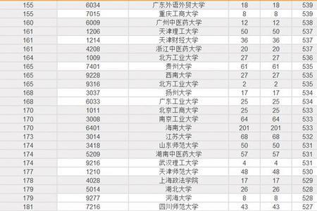 模拟投档是不是就提档了