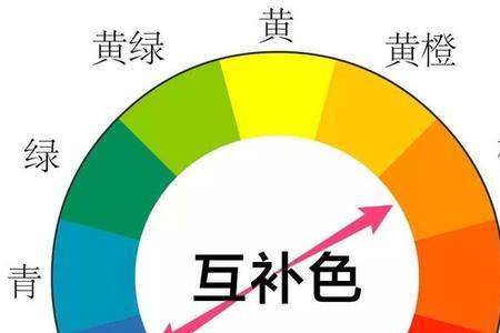橙色加绿色是什么色