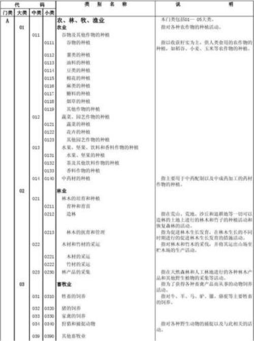 煤矿行业代码