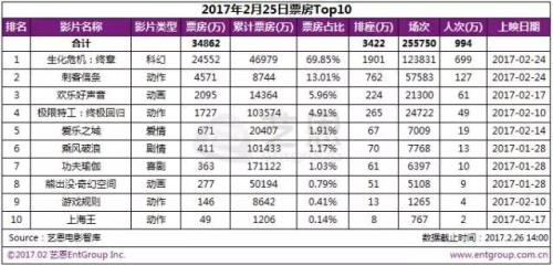 电影特殊场次啥意思