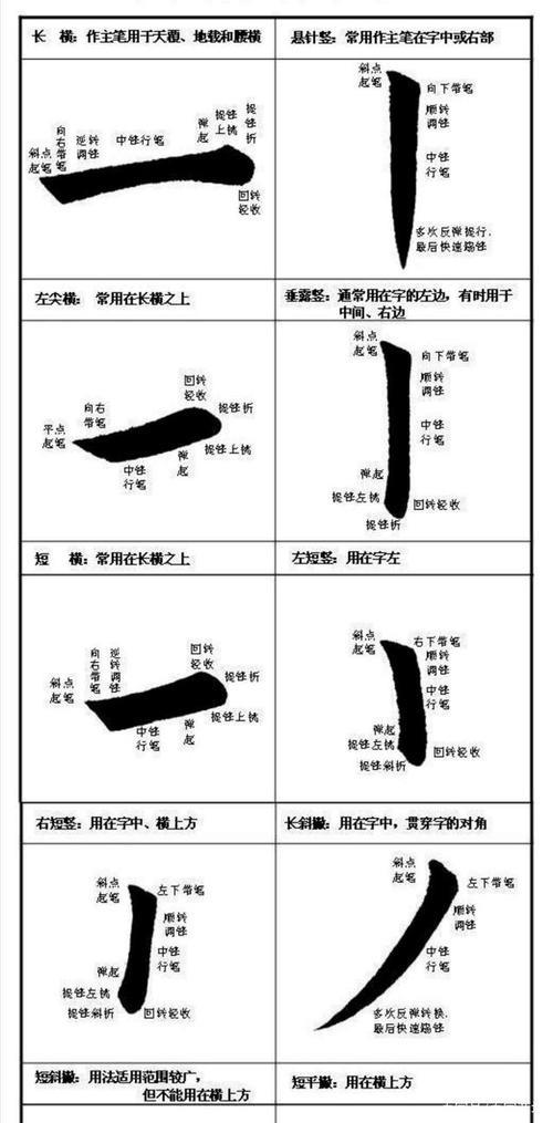 衄挫笔法运笔十三法