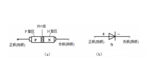 玻璃封装二极管正负极区分