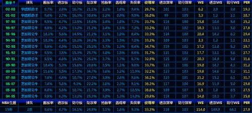 pk赛季贡献值怎么算