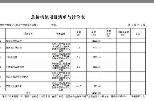 什么事单价招标