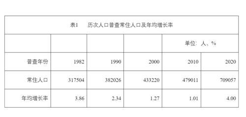 人口类型怎么填写常住人口