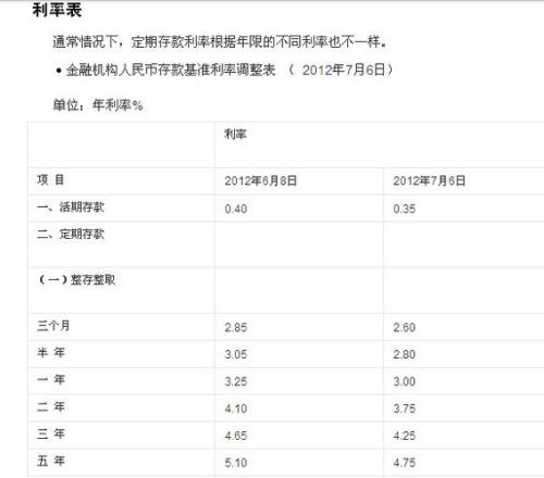 江苏工商银行存款利率