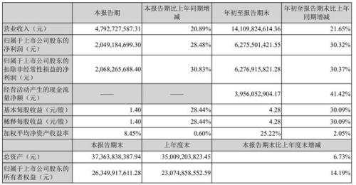 第三季度是哪几个月