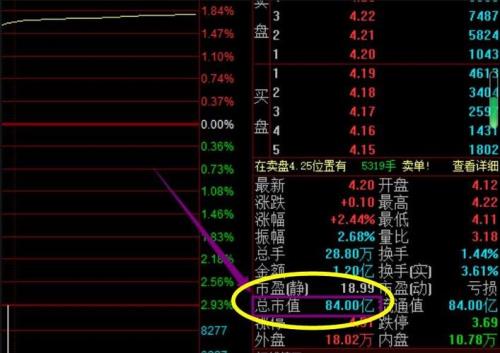 市值指的是什么意思