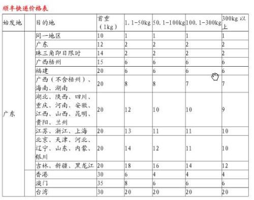 需要一份官网DHL的国际运费价目表