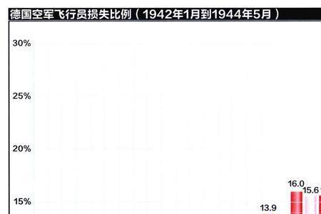 飞行时间6000小时是什么水平