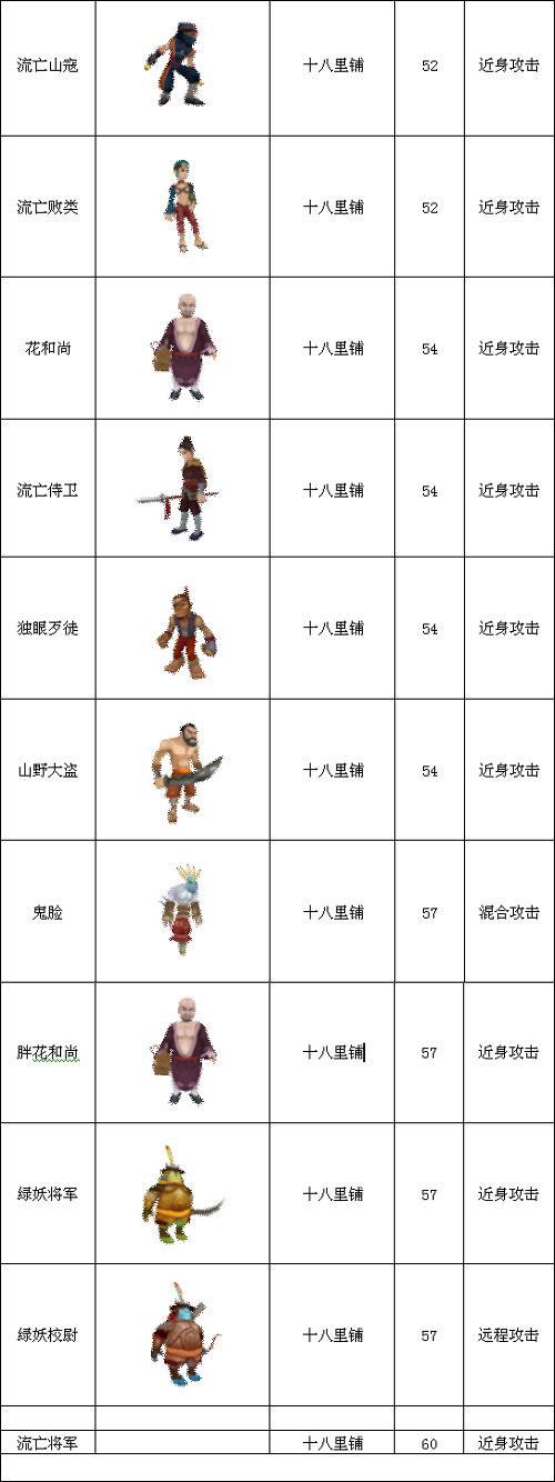 武林外传等级上限
