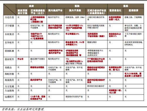 pe指的什么职位