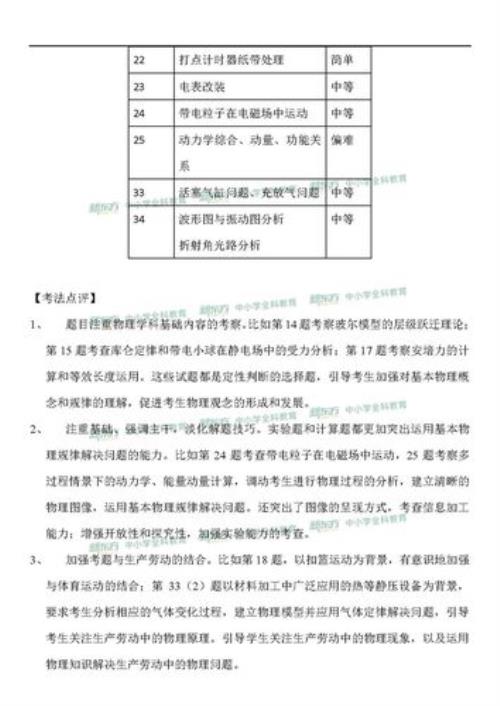 高考物理105分难吗