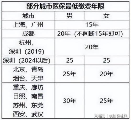 1994年到2022多少年工龄