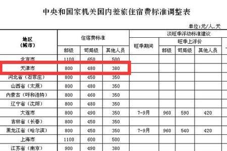 员工出差补贴可以没票吗