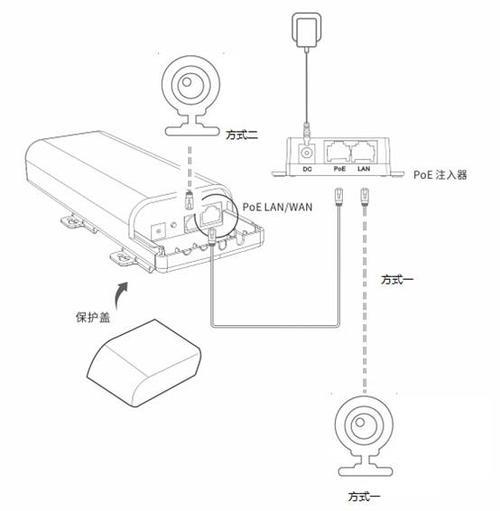 网桥poe供电接wan还是lan