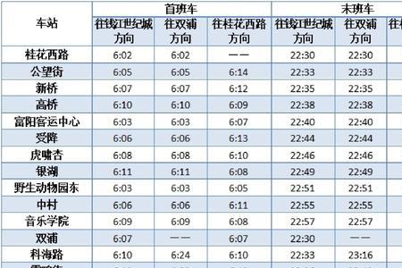 福州6号线票价