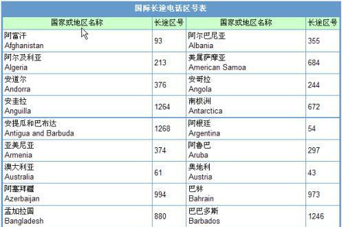 +67是哪个国家的区号