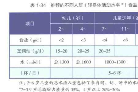 食盐里钠的含量