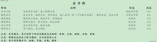 主角修炼外功到金丹期的小说
