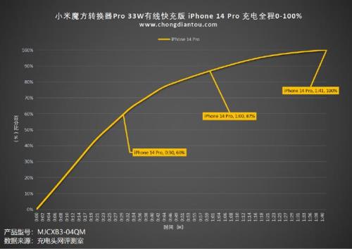 把KW换算成W怎么换算
