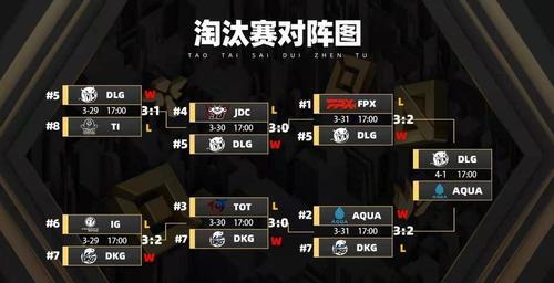 lol通行证任务每周星期几几点刷新